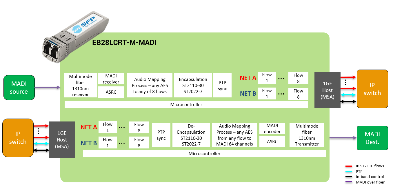 OBSOLETE160 Block Diagram